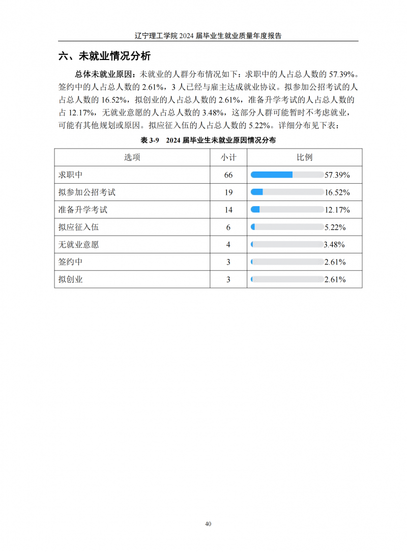辽宁理工学院2024届毕业生就业质量年度报告（20250101)(1)_44.png