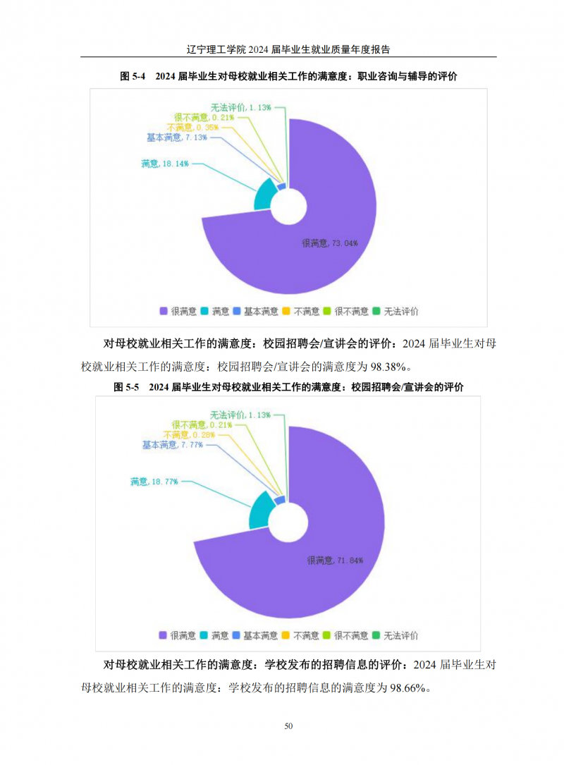 辽宁理工学院2024届毕业生就业质量年度报告（20250101)(1)_54.png