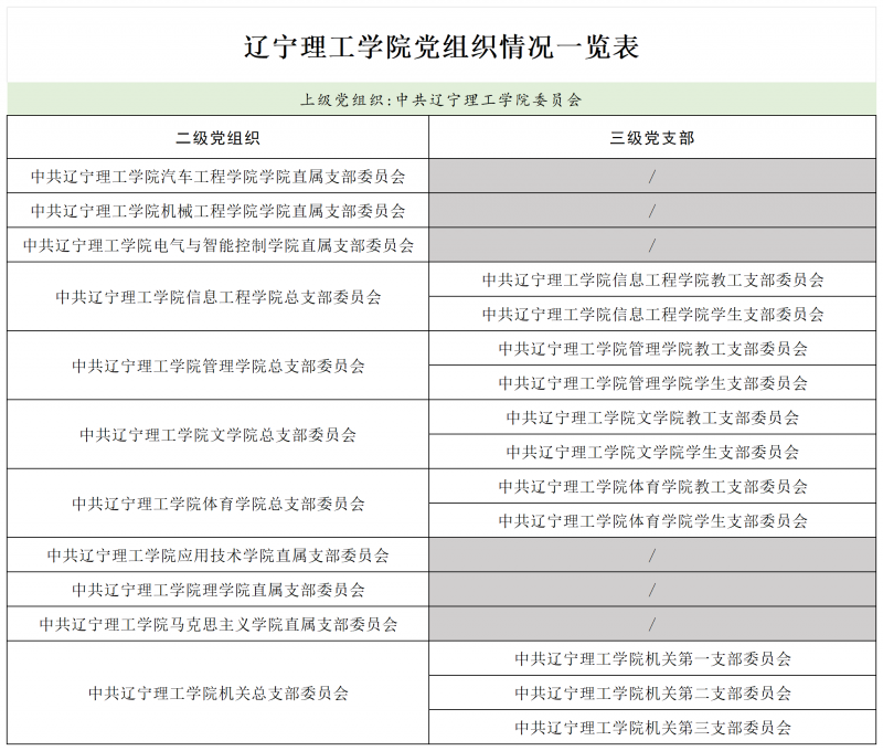 辽宁理工学院党组织_Sheet1.png